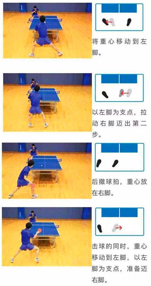常用的乒乓球運動的3種左右步法，你都知道嗎？