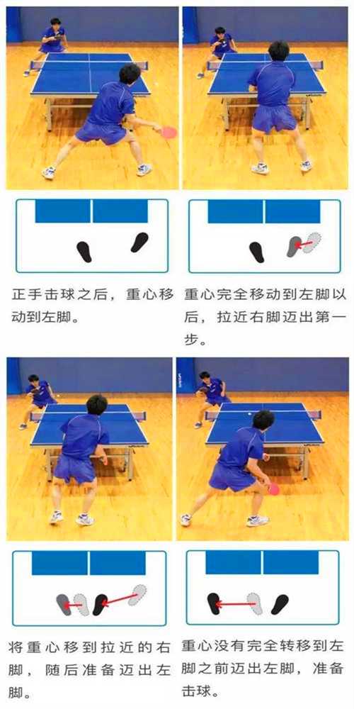 常用的乒乓球運動的3種左右步法，你都知道嗎？