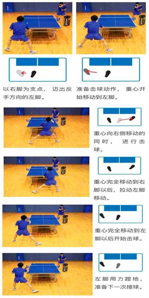 常用的乒乓球運動的3種左右步法，你都知道嗎？